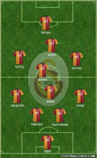 Galatasaray SK Formation 2020
