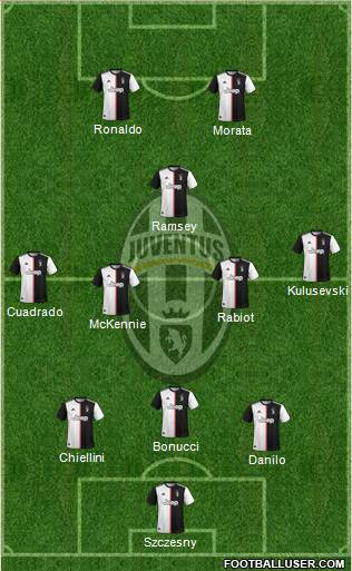 Juventus Formation 2020
