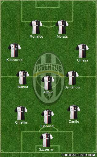 Juventus Formation 2020