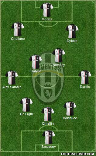 Juventus Formation 2020
