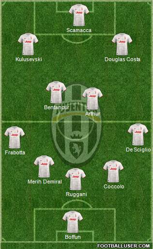 Juventus Formation 2020