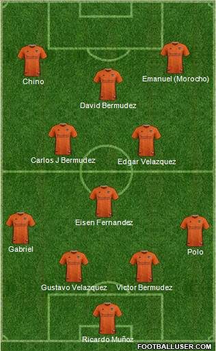 Houston Dynamo Formation 2020