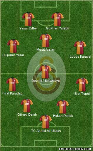 Galatasaray SK Formation 2020