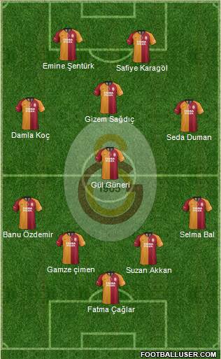 Galatasaray SK Formation 2020