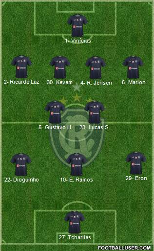 C Remo Formation 2020
