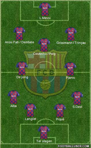 F.C. Barcelona Formation 2020