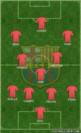 F.C. Barcelona Formation 2020