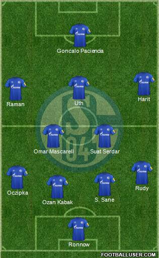 FC Schalke 04 Formation 2020