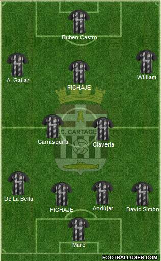 F.C. Cartagena Formation 2020