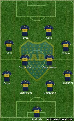 Boca Juniors Formation 2020