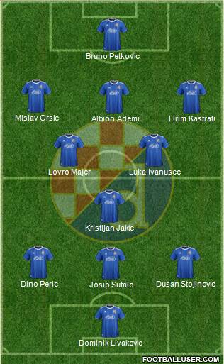 NK Dinamo Formation 2020