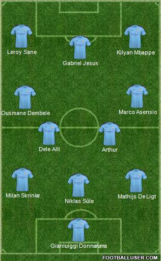Manchester City Formation 2020