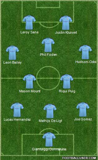 Manchester City Formation 2020