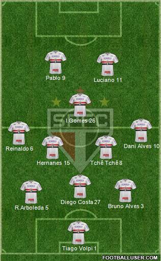 São Paulo FC Formation 2020