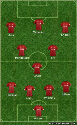 Liverpool Formation 2020
