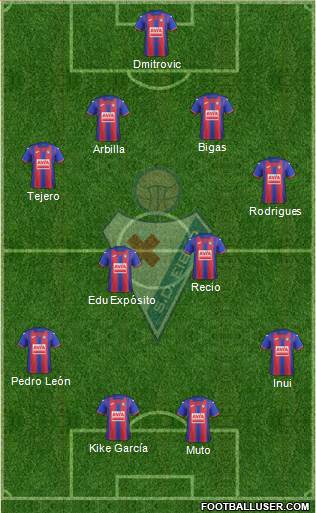 S.D. Eibar S.A.D. football formation