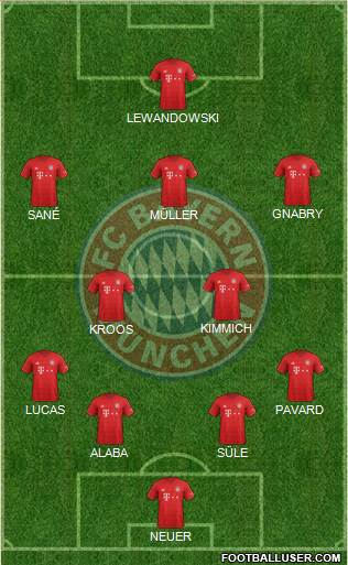 FC Bayern München Formation 2020