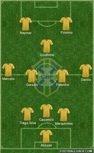 Brazil Formation 2020