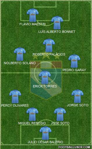 C Sporting Cristal S.A. Formation 2020