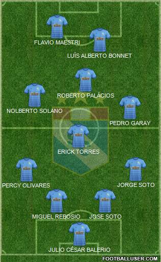 C Sporting Cristal S.A. 4-4-2 football formation