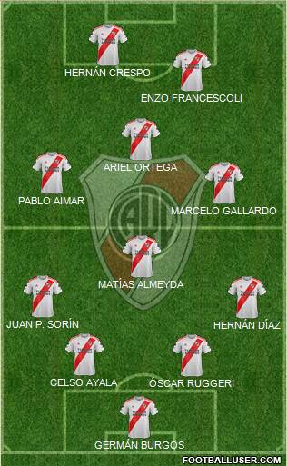 River Plate Formation 2020