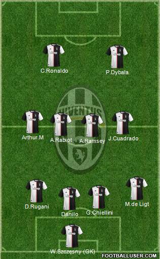 Juventus Formation 2020