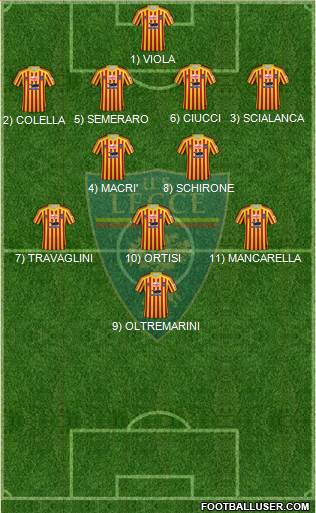Lecce Formation 2020