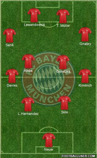FC Bayern München Formation 2020