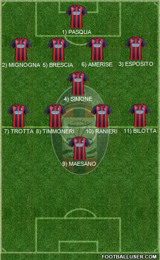 Crotone Formation 2020