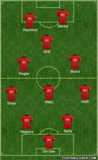 Manchester United Formation 2020