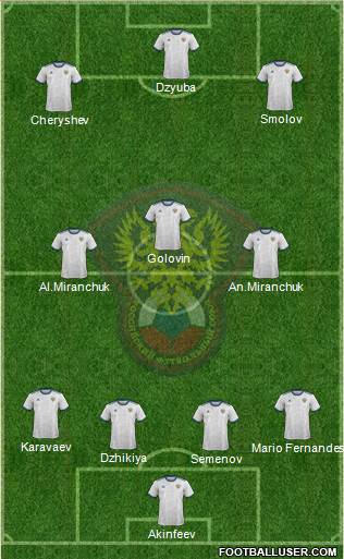 Russia Formation 2020