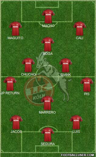 1.FC Köln Formation 2020
