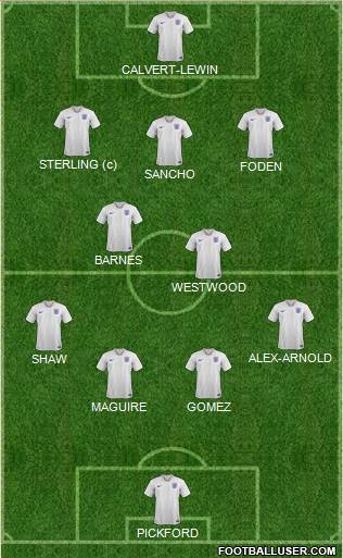 England Formation 2020