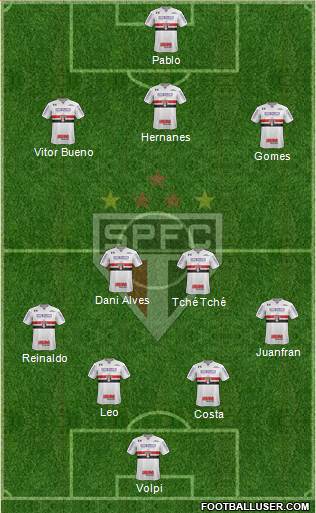 São Paulo FC Formation 2020