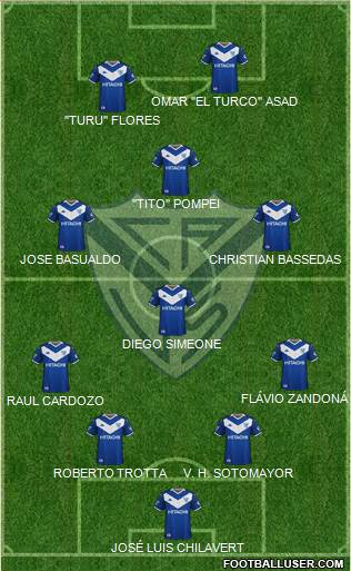 Vélez Sarsfield Formation 2020