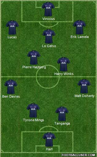 Tottenham Hotspur Formation 2020