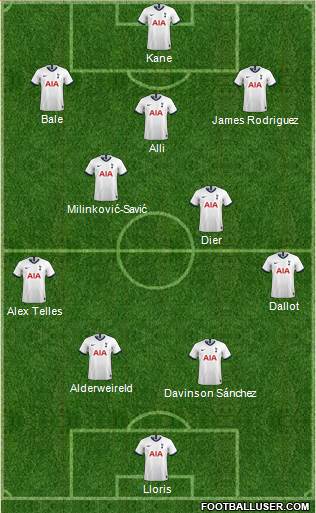Tottenham Hotspur Formation 2020