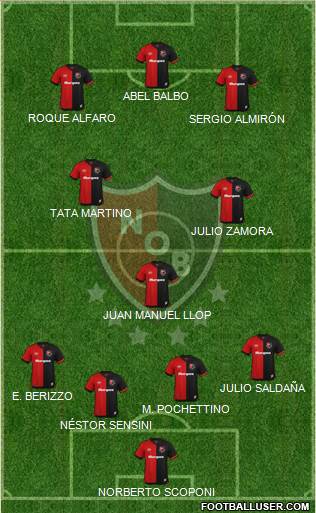 Newell's Old Boys Formation 2020