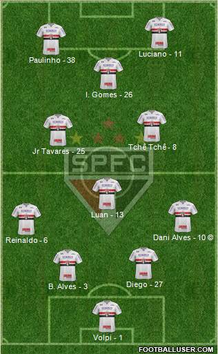 São Paulo FC Formation 2020