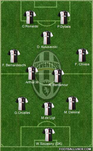 Juventus Formation 2020