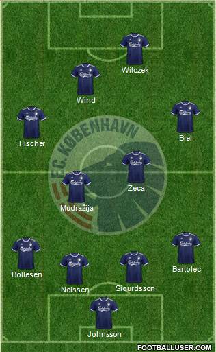 Football Club København Formation 2020