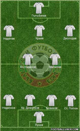 Bulgaria Formation 2020