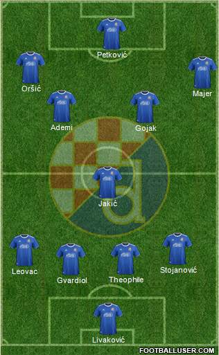 NK Dinamo Formation 2020