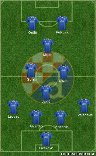 NK Dinamo Formation 2020