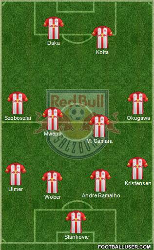 FC Salzburg Formation 2020