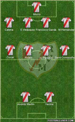 Rayo Vallecano de Madrid S.A.D. football formation