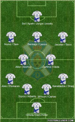 C.D. Tenerife S.A.D. football formation