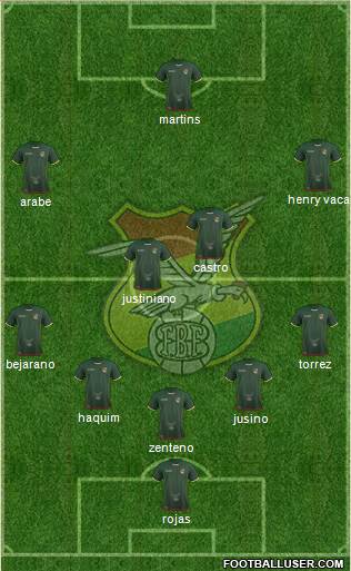 Bolivia Formation 2020