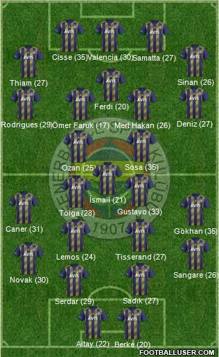 Fenerbahçe SK Formation 2020