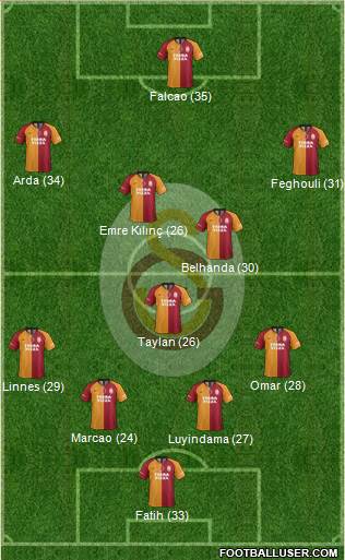 Galatasaray SK Formation 2020